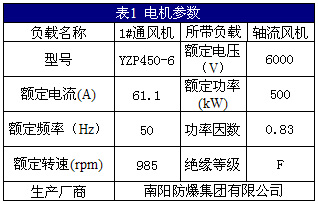 煤礦通風(fēng)機的變頻節能改造